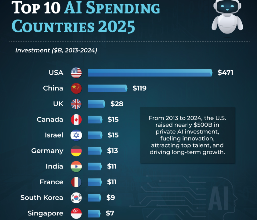Top 10 Countries for Investment in 2025