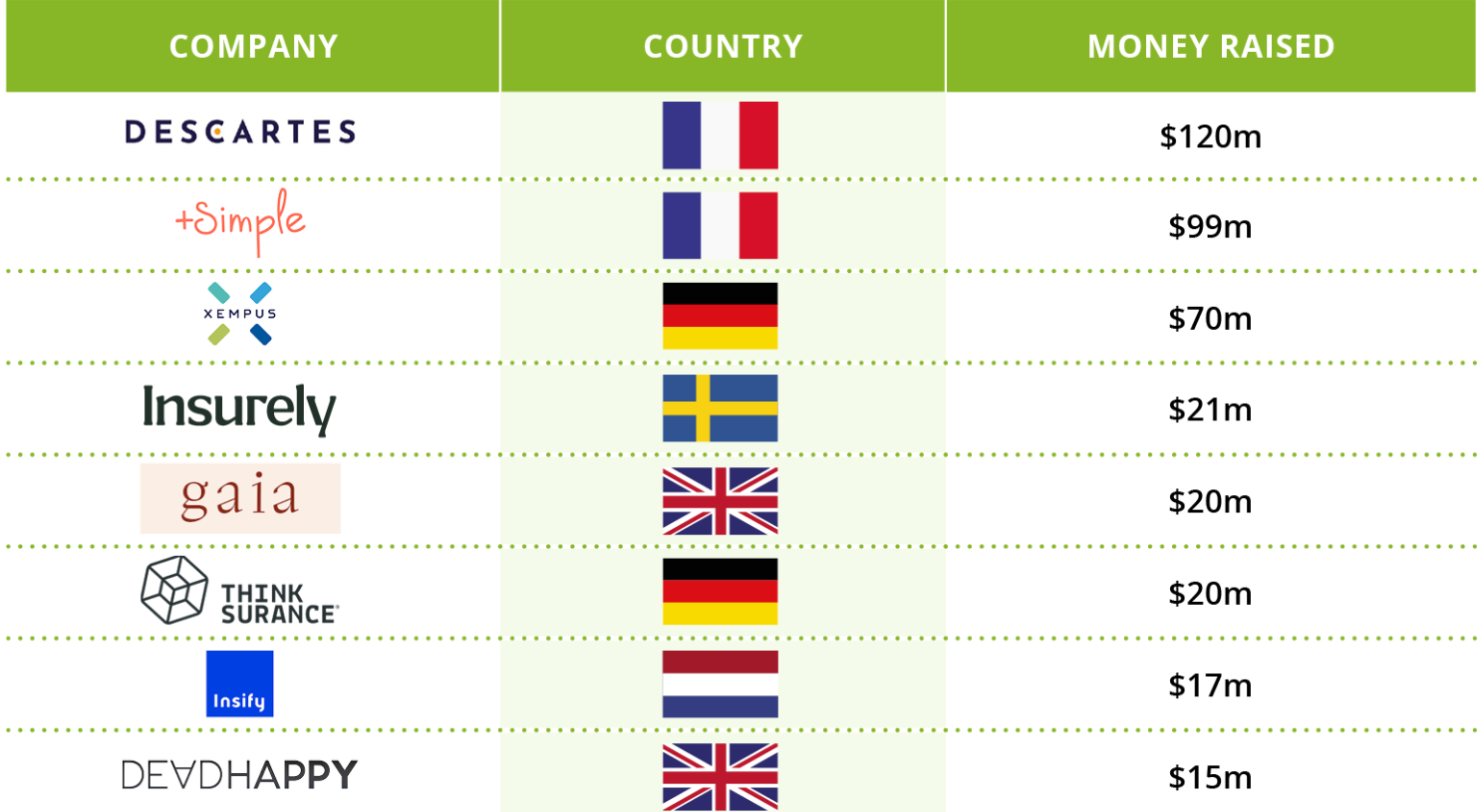 Top 10 Insurance Companies in Europe for Foreigners and Residents